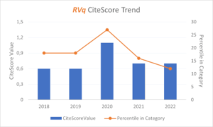 PubliSBQ - RVq - CiteScore