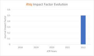 PubliSBQ - RVq - Fator+de+Impacto