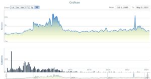 Quimica Nova Interativa - Graficos